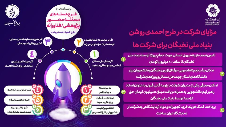 حل مسئله و امکان جذب نیروی انسانی نخبه فرصت‌های شرکت در طرح شهید احمدی روشن 