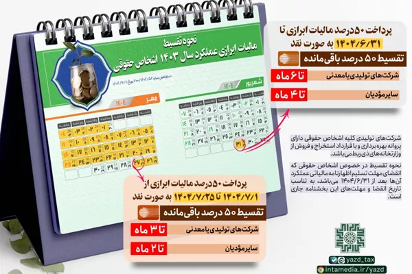 تقسیط مالیات ابرازی عملکرد سال۱۴۰۳ ، بخشنامه ۲۰۰/۵۱۶۵۴/د مورخ چهاردهم مهر ۱۴۰۴