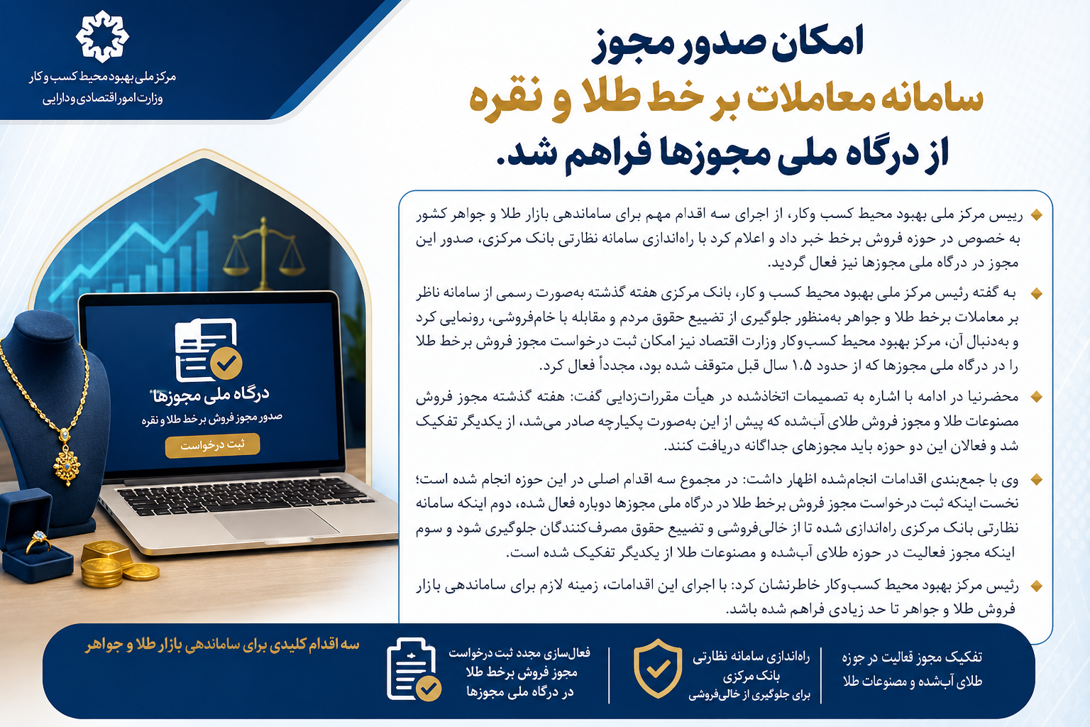 امکان صدور مجوز مجوز سامانه معاملات بر خط طلا و نقره از درگاه ملی مجوزها فراهم شد.