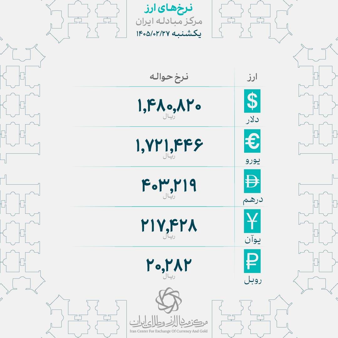 نرخ انواع ارز در مرکز مبادله ایرانیکشنبه ۲۷ اردیبهشت‌ماه ۱۴۰۵