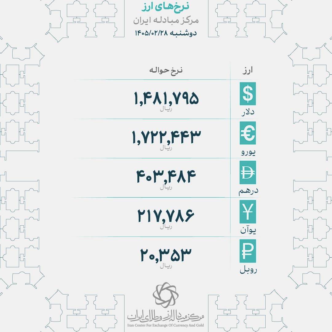 نرخ انواع ارز در مرکز مبادله ایراندوشنبه ۲۸ اردیبهشت‌ماه ۱۴۰۵