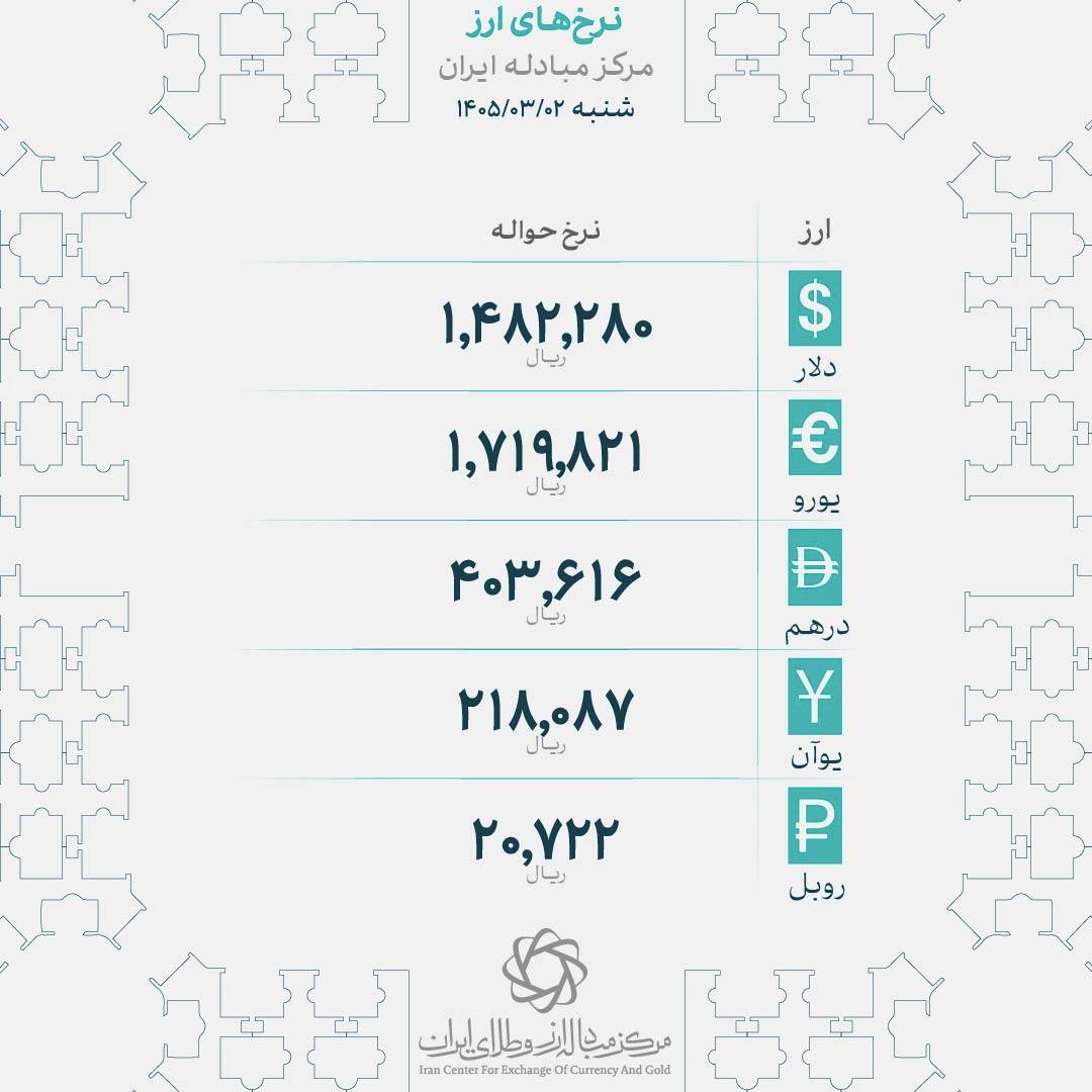 نرخ انواع ارز در مرکز مبادله ایران شنبه دوم خردادماه ۱۴۰۵