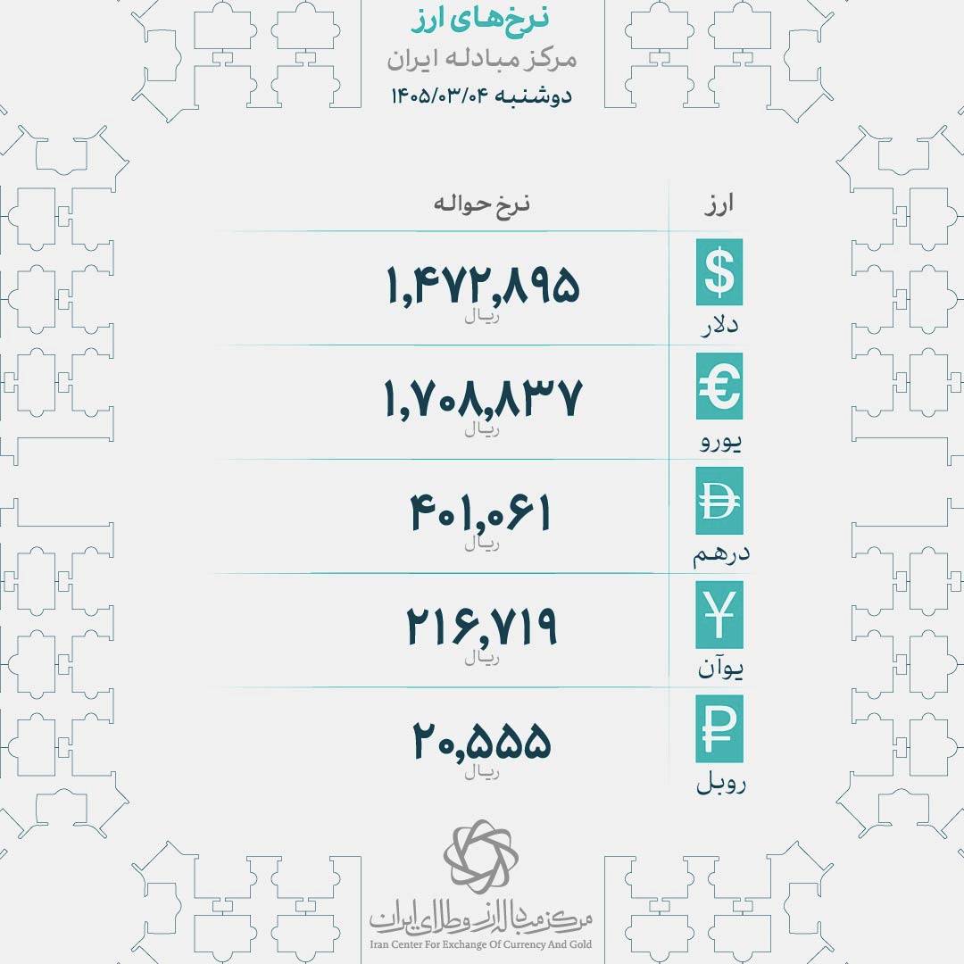 نرخ انواع ارز در مرکز مبادله ایران دوشنبه چهارم خردادماه ۱۴۰۵