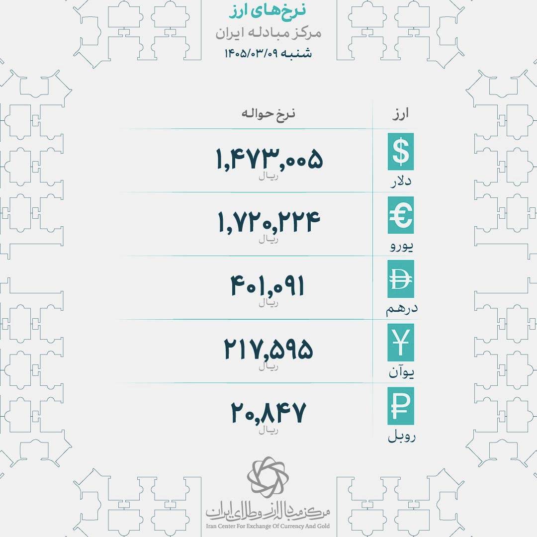 نرخ انواع ارز در مرکز مبادله ایرانشنبه نهم خردادماه ۱۴۰۵