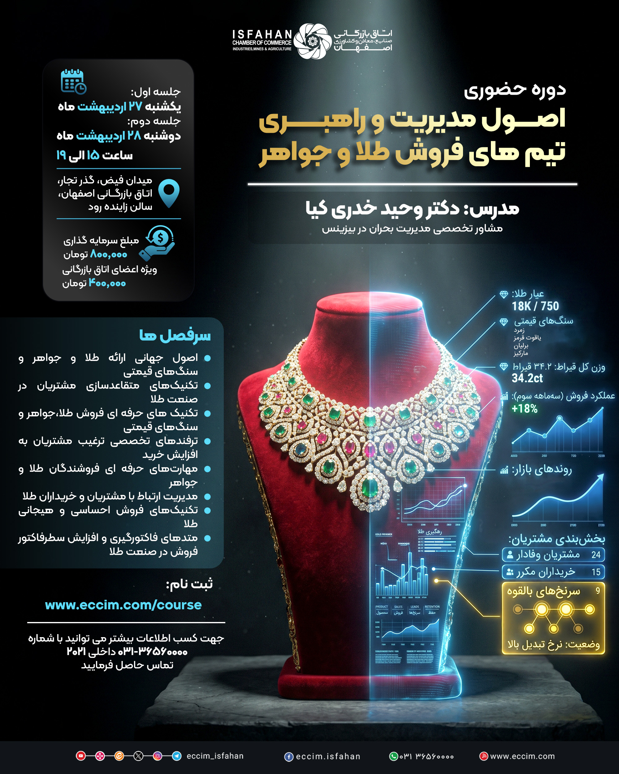 اصول مدیریت و راهبری تیم های فروش طلا و جواهر