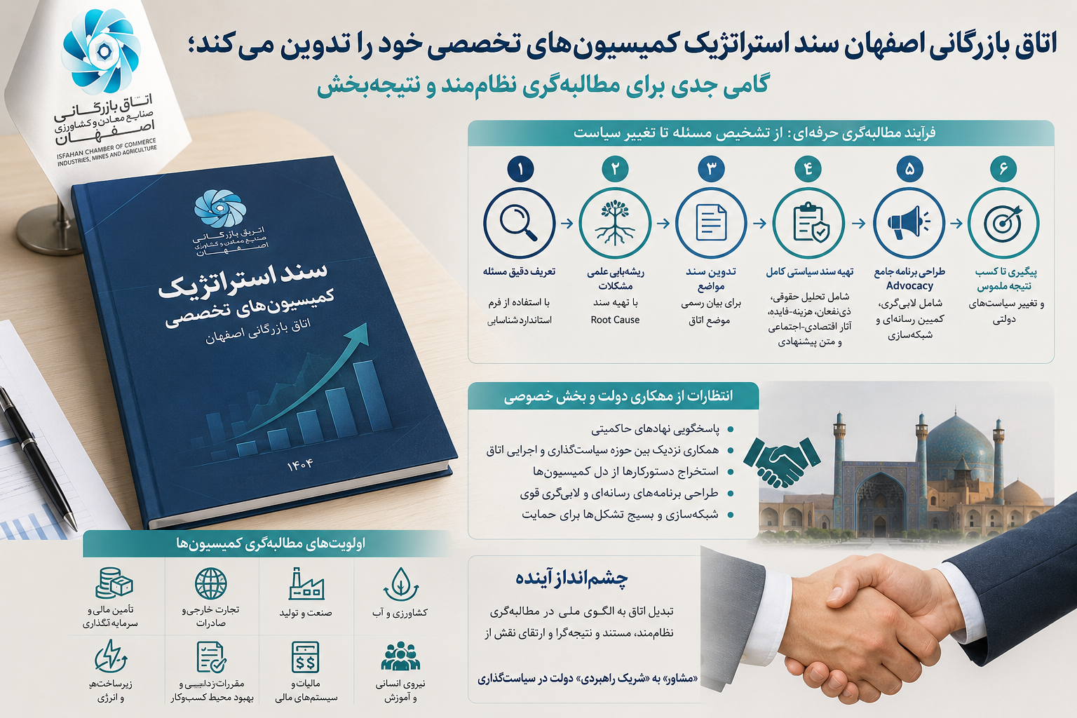 گامی جدی برای مطالبه‌گری نظام‌مند و نتیجه‌بخش