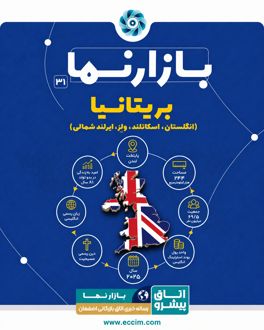 بازارنما بریتانیا
