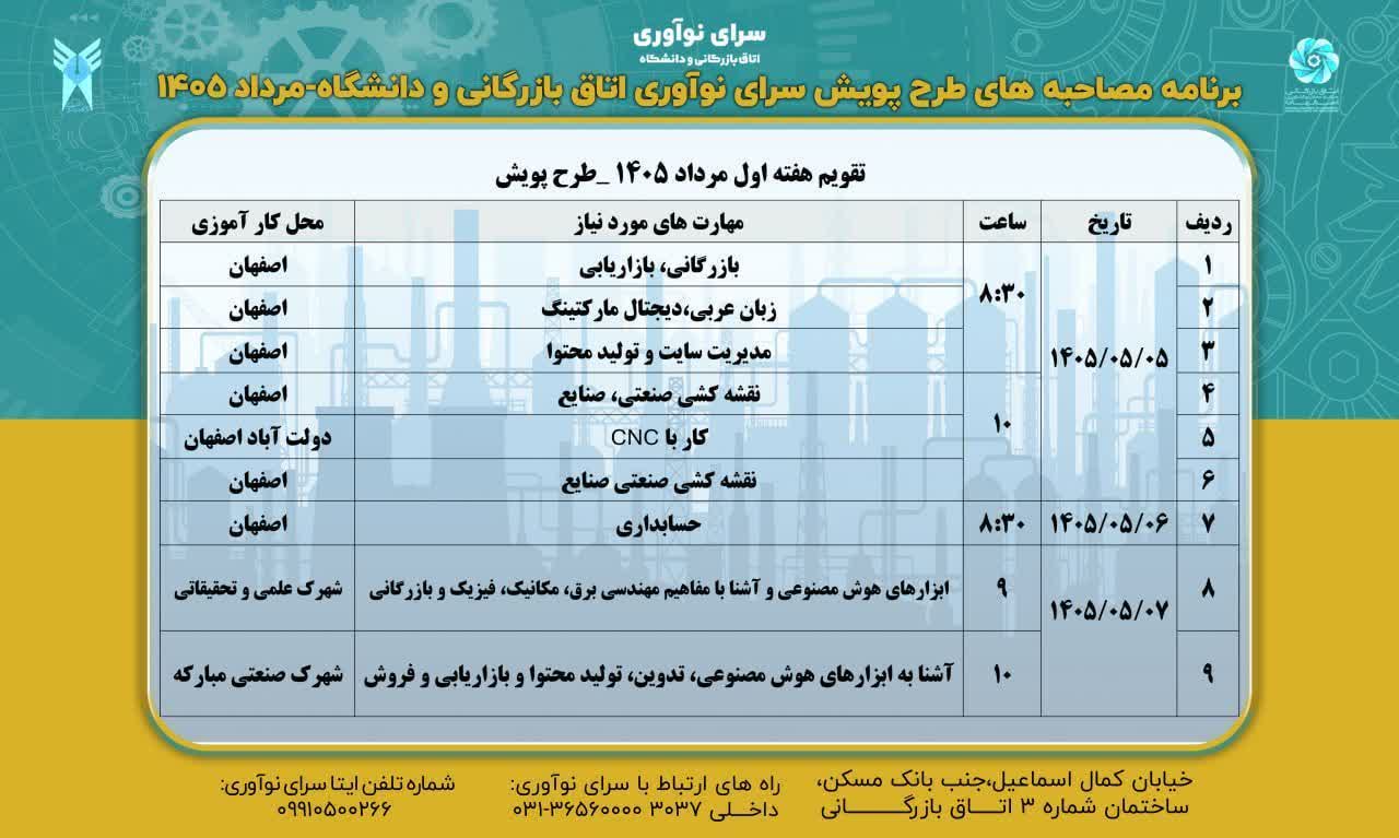برگزاری مصاحبه های طرح پویش (اشتغال همزمان با تحصیل)