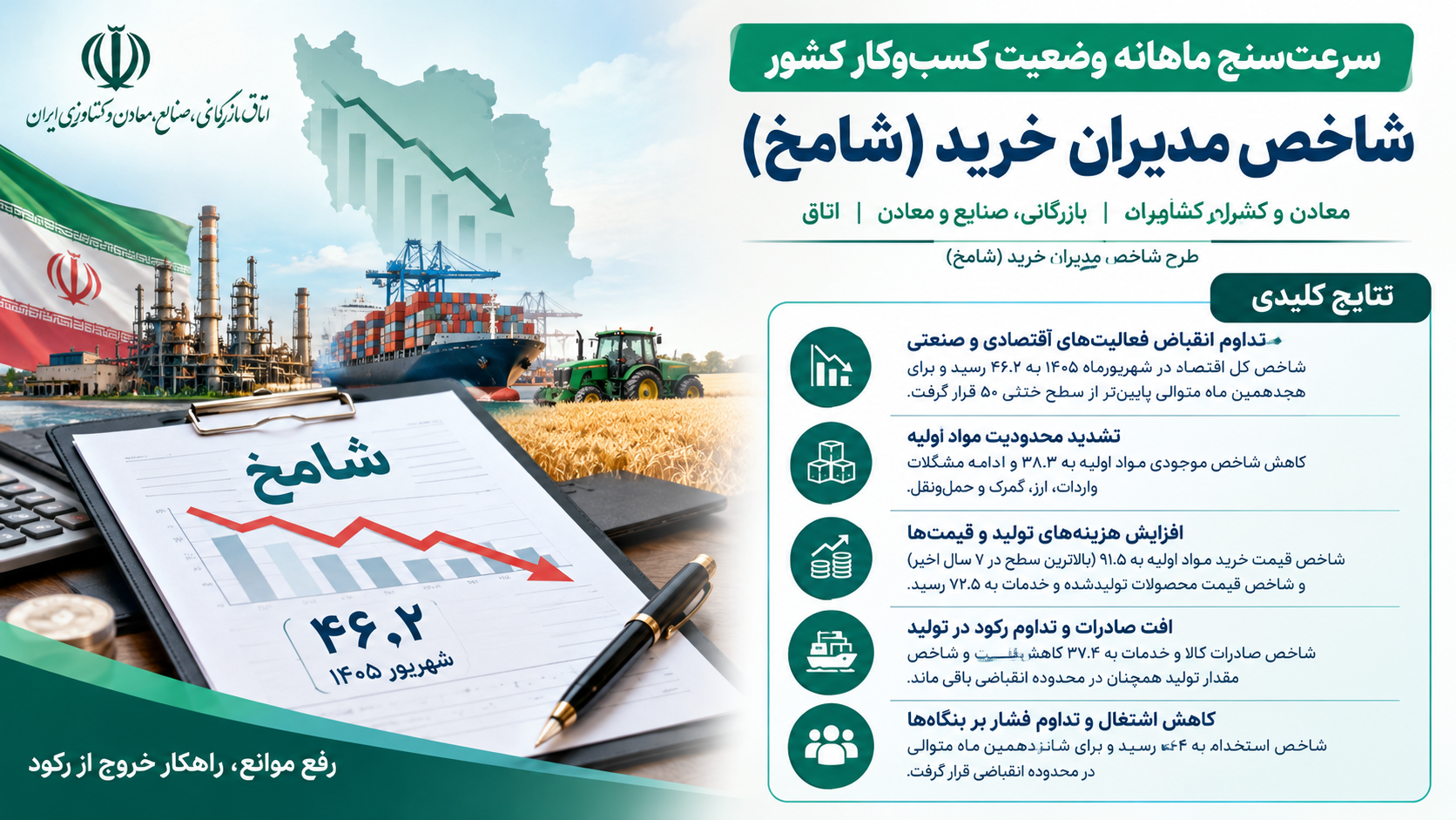 گزارش شامخ شهریور 1405 منتشر شد
